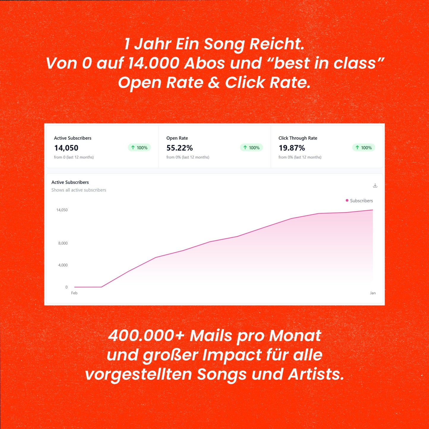 Anzeige im Newsletter
