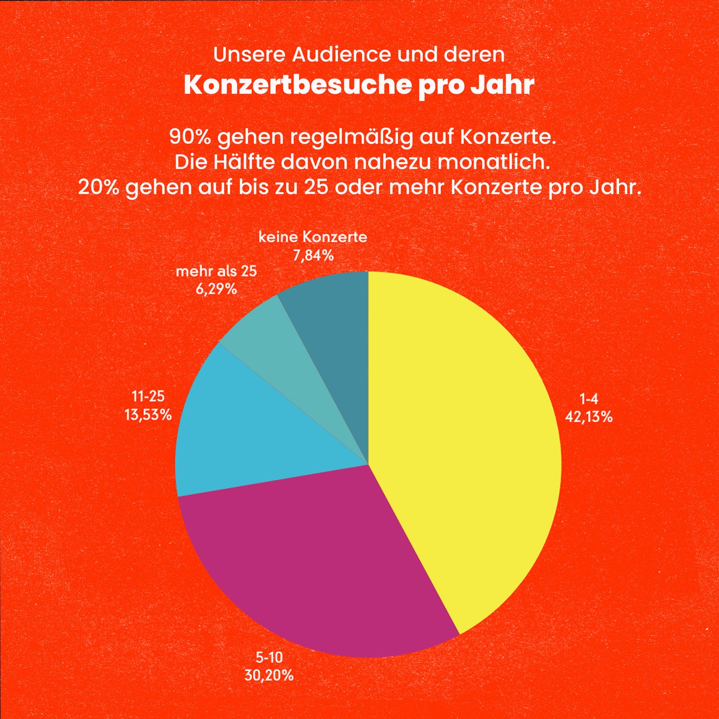Anzeige im Newsletter